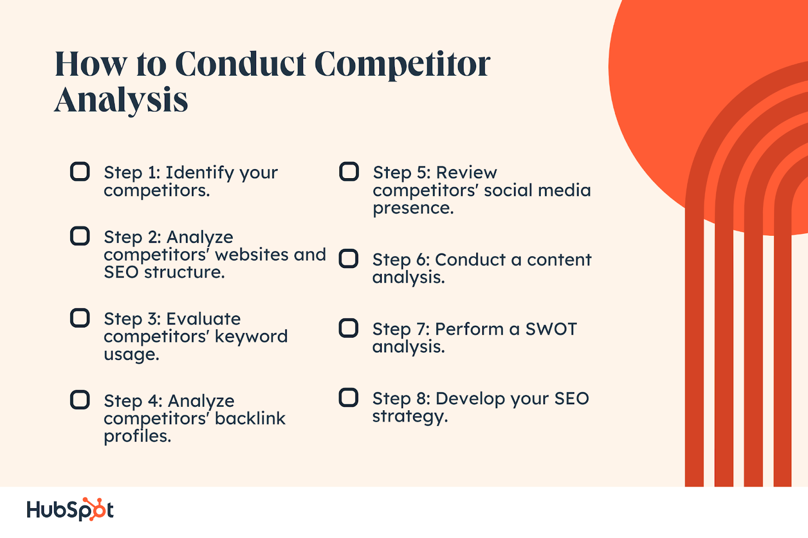 How To Conduct A Competitor Analysis — The Complete Guide